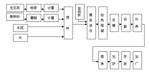 ͨСͿKa(chn)